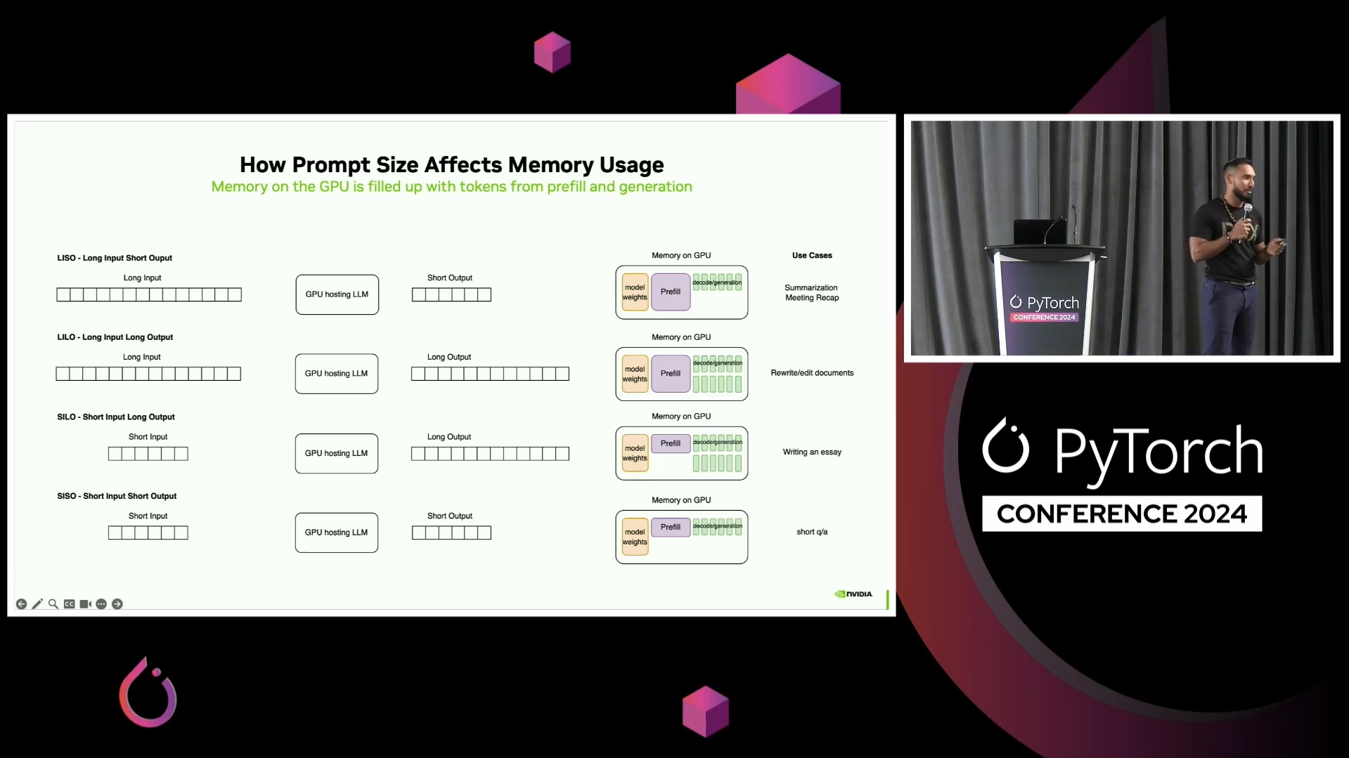 mark moyou's pytorch talk - prompt size traffic shape breakdown
