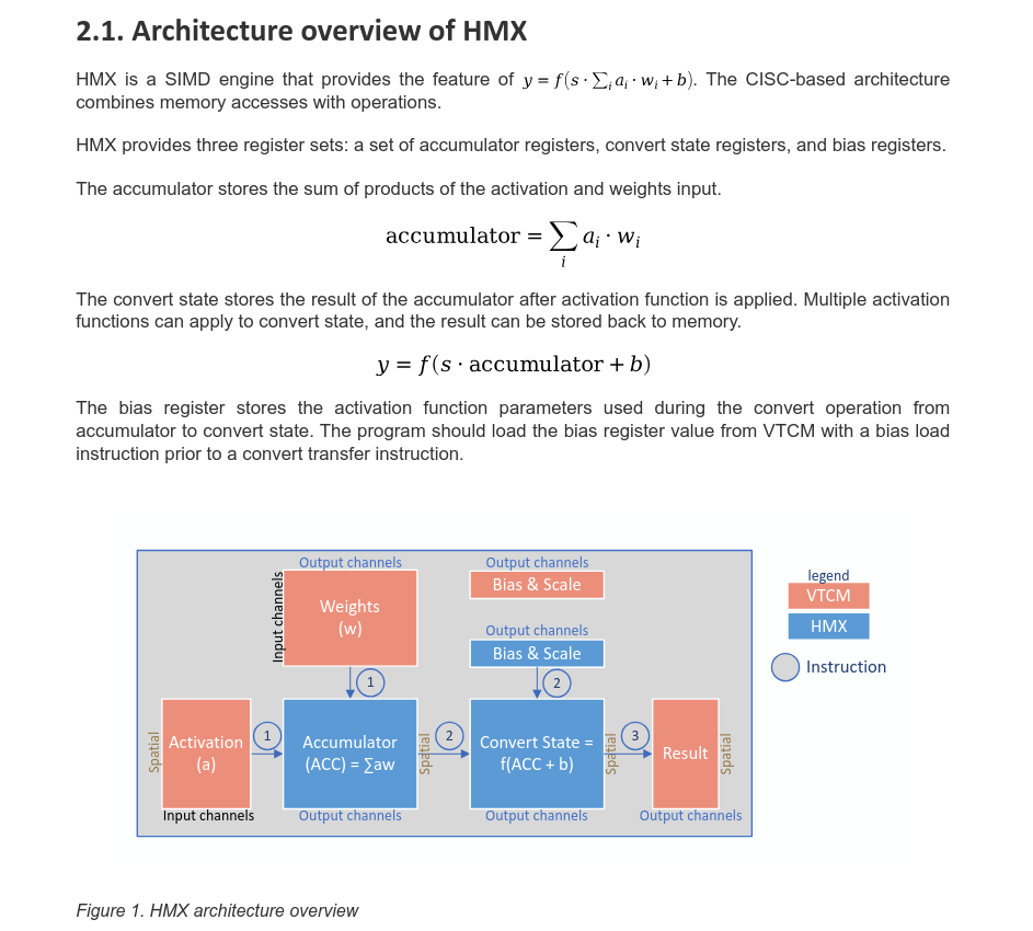 qualcomm hexagon v81 hmx inner working diagram
