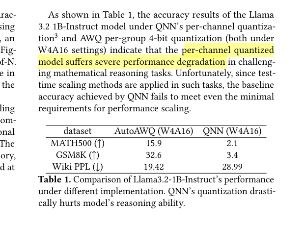 performance degradation with per-channel quantization on reasoning tasks